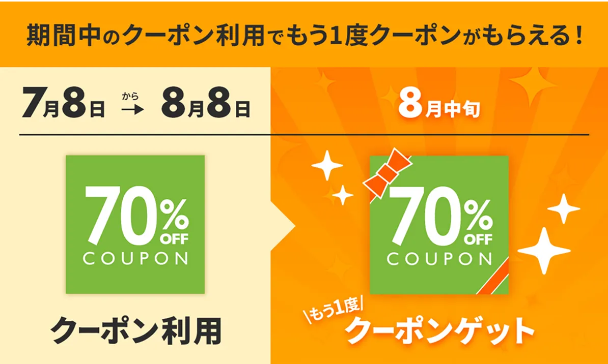 期間中のクーポン利用でもう一度クーポンがもらえる！最古参ユーザー限定70%OFFクーポンを8月中旬頃にプレゼントいたします！